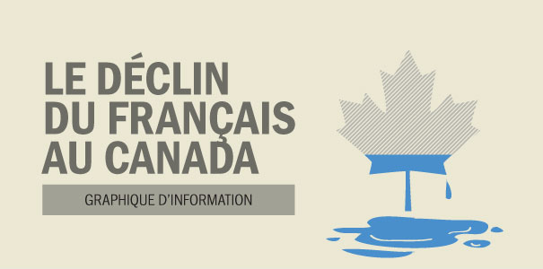 declin_francais_titre Le déclin du français au Canada